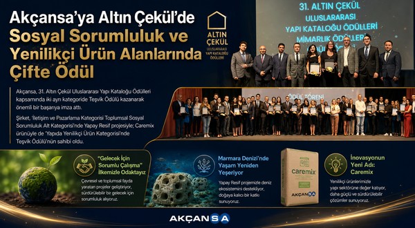 Akçansa’ya Altın Çekül’de Sosyal Sorumluluk ve Yenilikçi Ürün Alanlarında Çifte Ödül