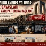 ÇANAKKALE RUHU AVRUPA YOLUNDA: ÇANAKKALE SAVAŞLARI MOBİL MÜZESİ AVRUPA TURUNA BAŞLADI