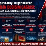 ÇTSO Başkan Adayı Turgay Kılıç’tan ÇTSO İçin Değişim Çağrısı: “Mesele Seçim Değil, Çanakkale’nin Yarınlarıdır”