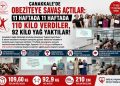 Çanakkale’de Obeziteye savaş açtılar: 11 haftada 11 Haftada 110 Kilo Verdiler, 92 kilo Yağ Yaktılar!