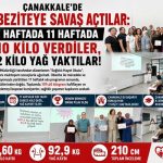 Çanakkale’de Obeziteye savaş açtılar: 11 haftada 11 Haftada 110 Kilo Verdiler, 92 kilo Yağ Yaktılar!