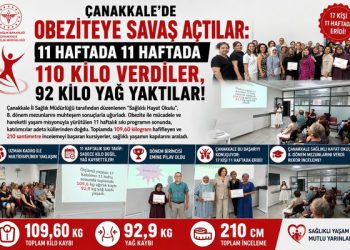 Çanakkale’de Obeziteye savaş açtılar: 11 haftada 11 Haftada 110 Kilo Verdiler, 92 kilo Yağ Yaktılar!