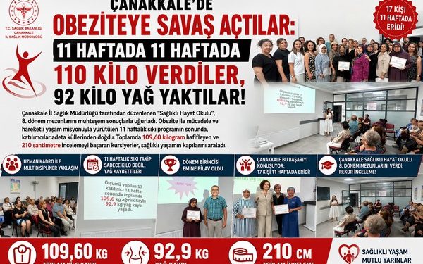 Çanakkale’de Obeziteye savaş açtılar: 11 haftada 11 Haftada 110 Kilo Verdiler, 92 kilo Yağ Yaktılar!