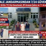 Çanakkale Jandarmasından 7/24 Güvenlik Mesaisi:    57 Bin Araç ve 58 Bin 792 Kişi Denetlendi, 89 Aranan Şahıs ve 11 Aranan Araç Yakalandı”